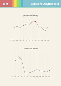 旅行預(yù)訂 互聯(lián)網(wǎng)數(shù)據(jù)資訊中心與199it的數(shù)據(jù)服務(wù)洞察